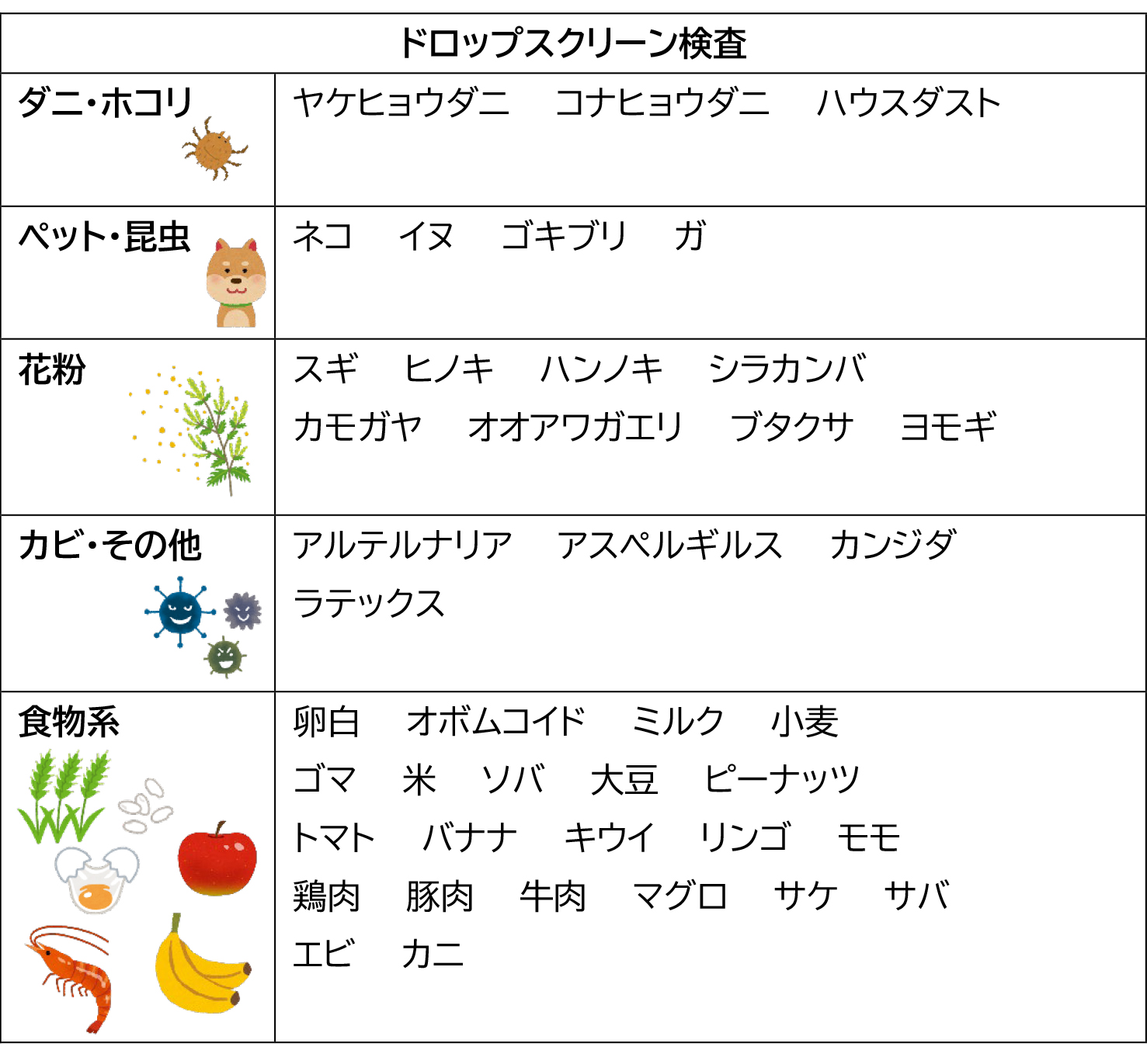 アレルギー検査 分割画像3